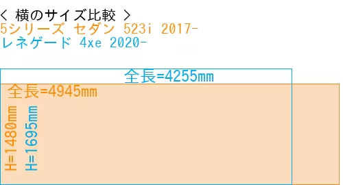 #5シリーズ セダン 523i 2017- + レネゲード 4xe 2020-